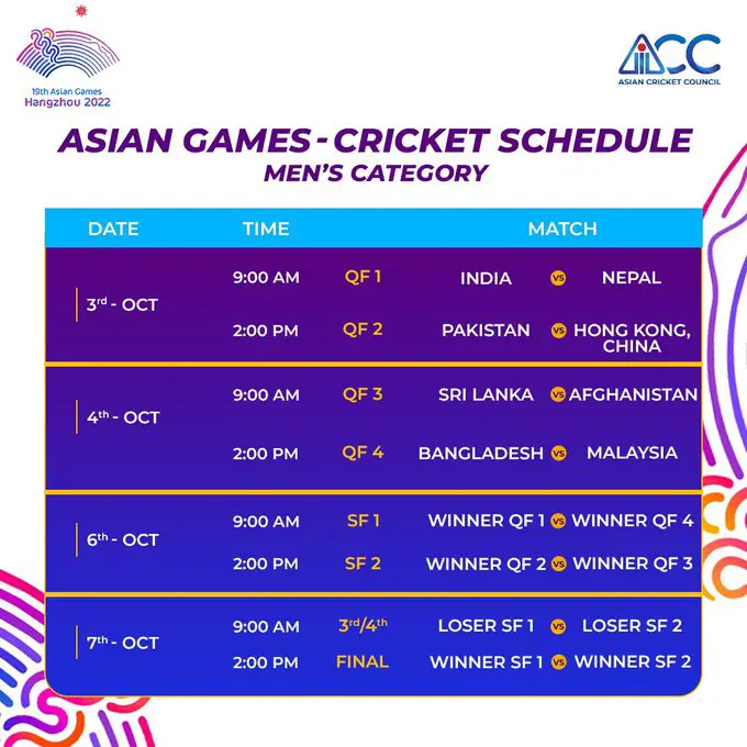 The schedule of Pakistan Shaheens in the Asian Games has been announced.