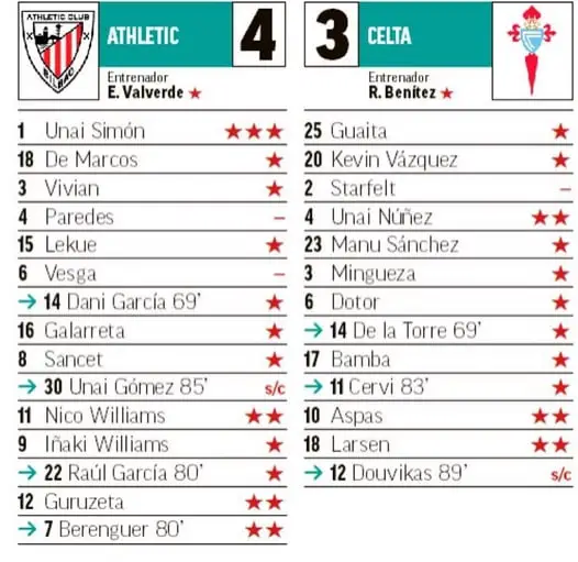 MARCA points from matchday 13 of LaLiga